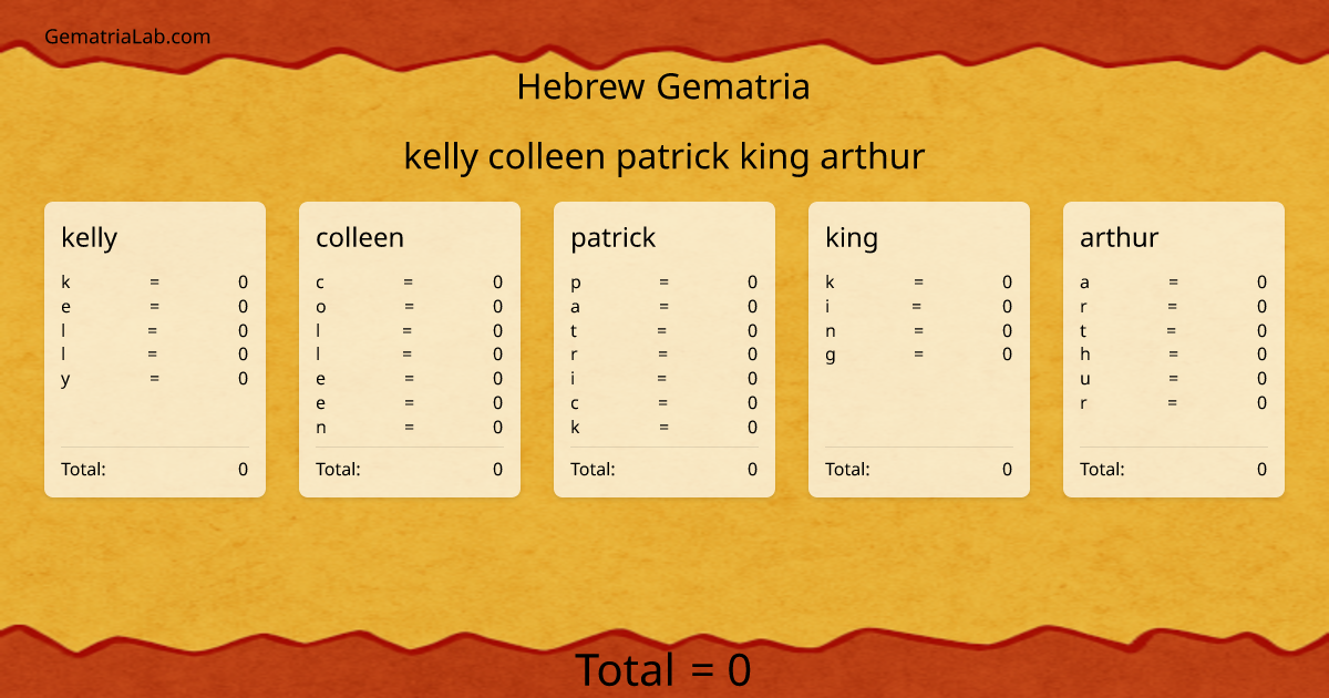 kelly colleen patrick king arthur in hebrew Gematria